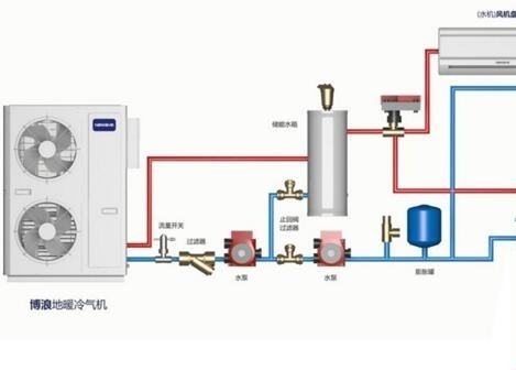空氣能熱水器供暖面積多大？